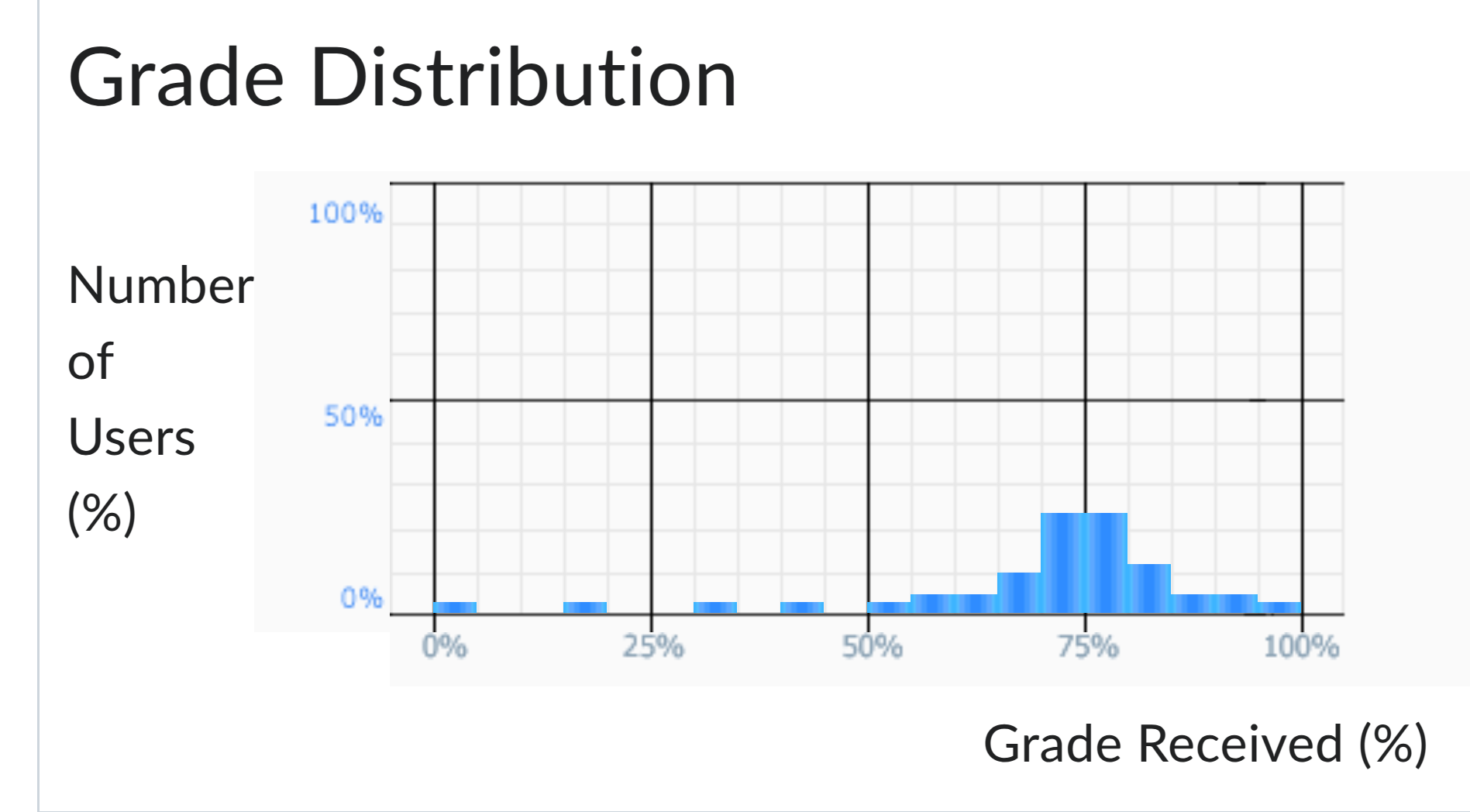 Results from 2024/25
