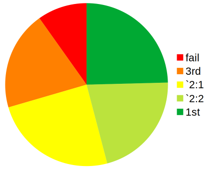 phase test classifications 2023/24